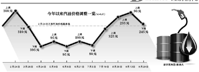 90号汽油价格深度分析与探讨