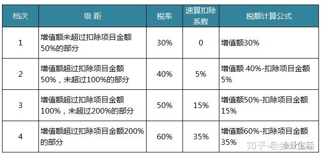 车船使用税标准详解，深入了解与探讨