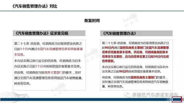汽车销售管理办法，重塑行业生态的核心策略