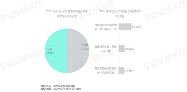 自动驾驶技术领先者排名及领域探索