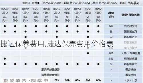 捷达保养费用全面解析