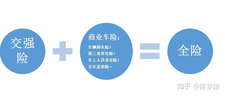 车险购买指南，如何选择适合自己的汽车保险保障
