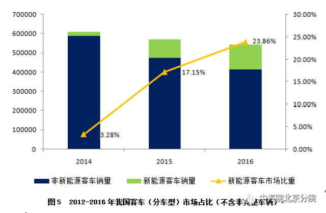 简报 第14页
